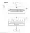 Fig. 55 - Node-enabled proactive notification of a shipping customer regarding an alternative shipping solution