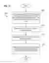 Fig. 30 - Node-enabled sharing of shipment condition information in a wireless node network