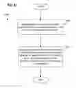 Fig. 55 - Node-enabled sharing of shipment condition information in a wireless node network