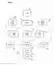 Fig. 03 - Methods and apparatus for proactively reporting a content status of a node-enabled logistics receptacle