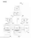 Fig. 115 - Methods and apparatus for proactively reporting a content status of a node-enabled logistics receptacle
