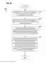 Fig. 32 - Multi-entity management of a node in a wireless node network