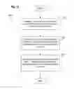Fig. 63 - Multi-entity management of a node in a wireless node network