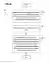 Fig. 65 - Multi-entity management of a node in a wireless node network
