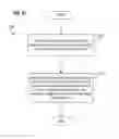 Fig. 55 - Methods and systems for automating a logistics transaction using an autonomous vehicle and elements of a wireless node network