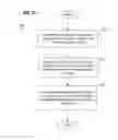 Fig. 63 - Methods and systems for automating a logistics transaction using an autonomous vehicle and elements of a wireless node network