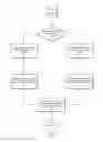 Fig. 06 - OPTIMAL PRIORITIZATION OF BUSINESS LISTINGS FOR MODERATION