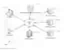 Fig. 01 - Centralized financial account migration system