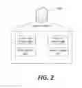 Fig. 03 - Centralized financial account migration system