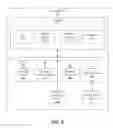 Fig. 07 - Centralized financial account migration system