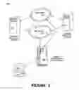 Fig. 04 - Multi-Channel Transaction System for Transferring Assets Between Accounts at Different Financial Institutions