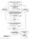 Fig. 06 - Multi-Channel Transaction System for Transferring Assets Between Accounts at Different Financial Institutions