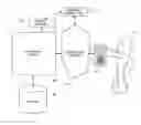 Fig. 01 - AUTHORIZING A TRANSACTION BETWEEN A CLIENT DEVICE AND A SERVER USING A SCANNABLE CODE