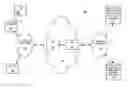 Fig. 01 - Secure interaction with input devices