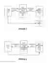 Fig. 02 - Secure interaction with input devices