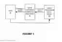 Fig. 04 - Secure interaction with input devices