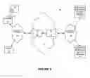 Fig. 06 - Secure interaction with input devices