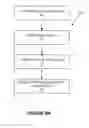 Fig. 07 - Secure interaction with input devices