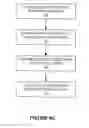 Fig. 09 - Secure interaction with input devices