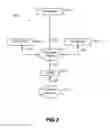 Fig. 03 - Entity Identification and Association
