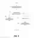 Fig. 06 - Entity Identification and Association