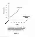 Fig. 05 - Systems and methods for determining and utilizing customer energy profiles for load control for individual structures, devices, and aggregation of same