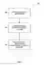 Fig. 03 - Systems and methods for collecting and distributing products information