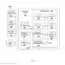 Fig. 10 - Systems and methods for collecting and distributing products information