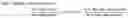 Fig. 02 - Determining a number of view-through conversions for an online advertising campaign