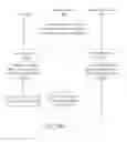 Fig. 14 - METHOD AND SYSTEM FOR IMPLEMENTING TRANSACTIONS AND PROMOTIONAL OFFERS