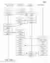 Fig. 16 - METHOD AND SYSTEM FOR IMPLEMENTING TRANSACTIONS AND PROMOTIONAL OFFERS