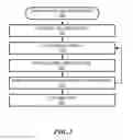 Fig. 03 - System and method for interactive marketing