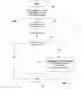 Fig. 04 - Secured identities collaboration system and method