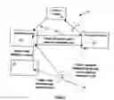 Fig. 05 - ADVANCING PAYMENT TO AN AFFILIATE BASED ON COMPANY ELECTRONIC LINK ACTIVITY