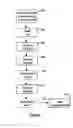 Fig. 08 - ADVANCING PAYMENT TO AN AFFILIATE BASED ON COMPANY ELECTRONIC LINK ACTIVITY