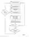 Fig. 04 - DYNAMIC HIERARCHICAL FIRST RIGHT OF REFUSAL OFFER METHOD FOR ONLINE SALES TRANSACTIONS