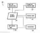 Fig. 01 - Methods, systems, and products for gift giving