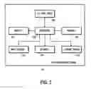 Fig. 03 - Methods, systems, and products for gift giving