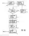 Fig. 07 - Methods, systems, and products for gift giving