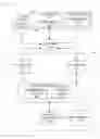 Fig. 01 - Systems and methods to provide visual browsing