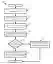 Fig. 01 - Leveraging Transaction data for Entity Verification and Credibility