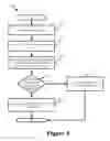 Fig. 09 - Leveraging Transaction data for Entity Verification and Credibility