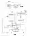 Fig. 06 - Graphics processing architecture employing a unified shader
