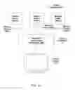 Fig. 04 - COMPOSITING OF SURFACE BUFFERS USING PAGE TABLE MANIPULATION