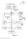 Fig. 02 - Stencil buffer data compression