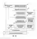 Fig. 20 - Multi-shot scan protocols for high-resolution MRI incorporating multiplexed sensitivity-encoding (MUSE)