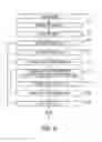 Fig. 10 - Method and device for identification and/or sorting of medicines
