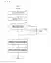Fig. 12 - Electronic device, recording medium, and method of controlling display of push-to-talk information on electronic device