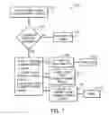 Fig. 09 - Gaming system and method employing event eligibility-based equity for a wagering game