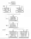 Fig. 01 - Apparatus and method for controlling indicator lights in a device